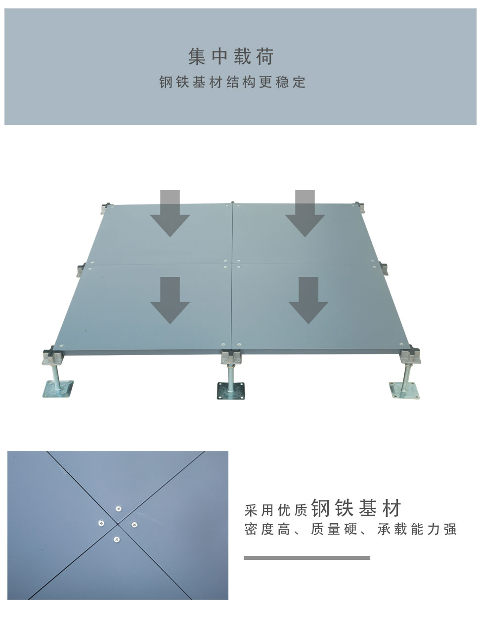 OA500全钢网络地板 办公楼架空防静电地板 OA网络机房地板(图2)